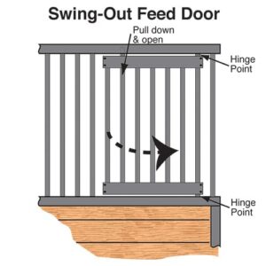 Feed Door Kit