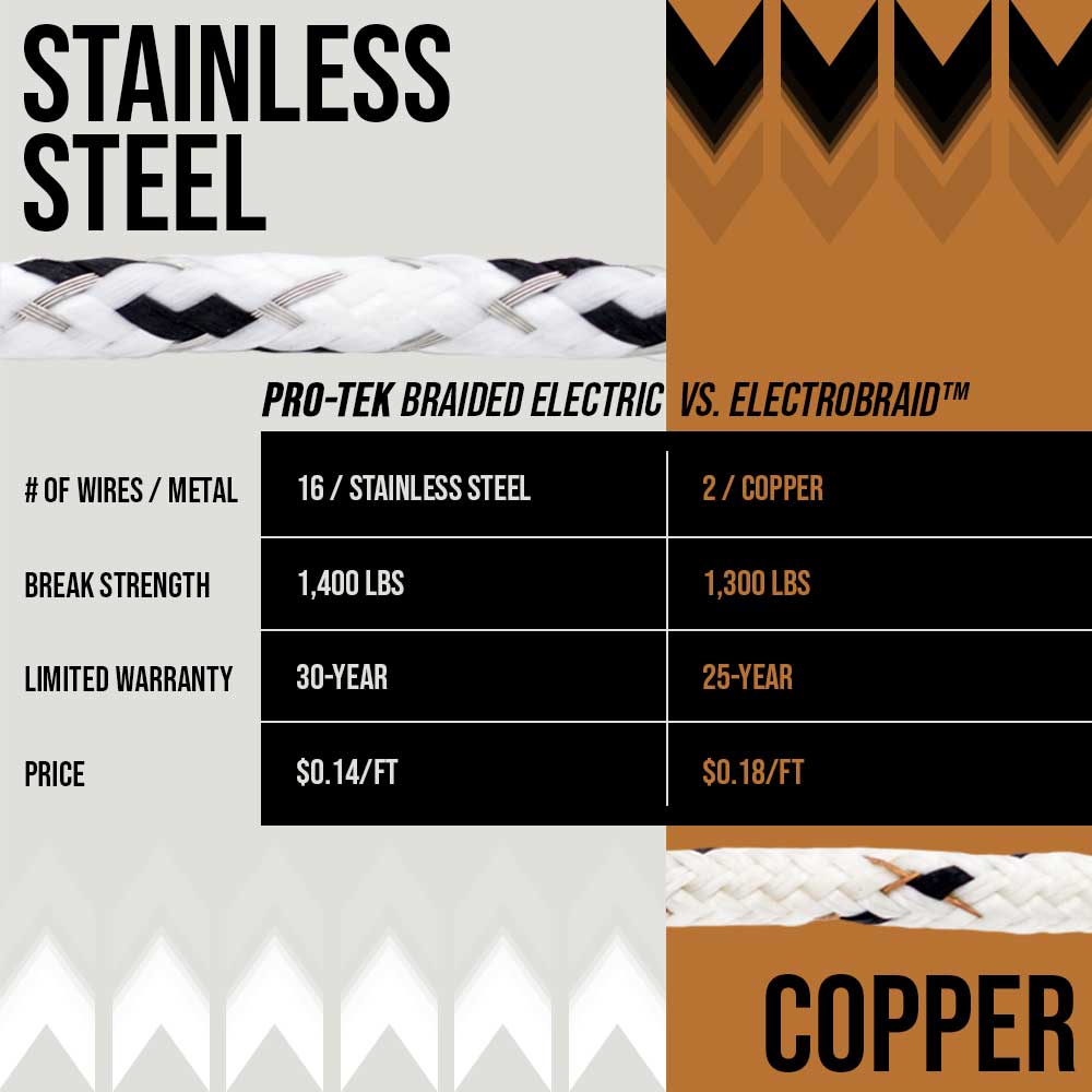 PRO-TEK VS ELECTROBRAID